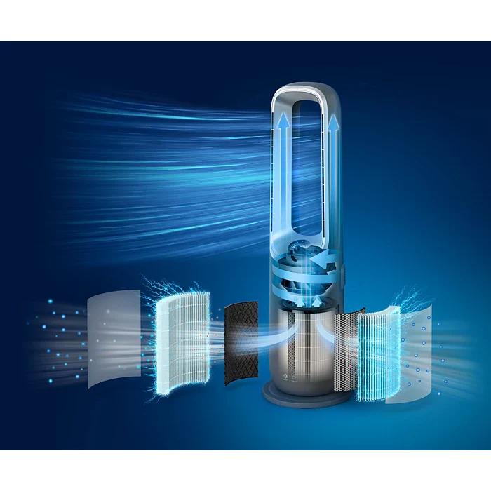 Philips Air Performer 8000 series 3-in-1 Air Purifier, Fan and Heater AMF870/35