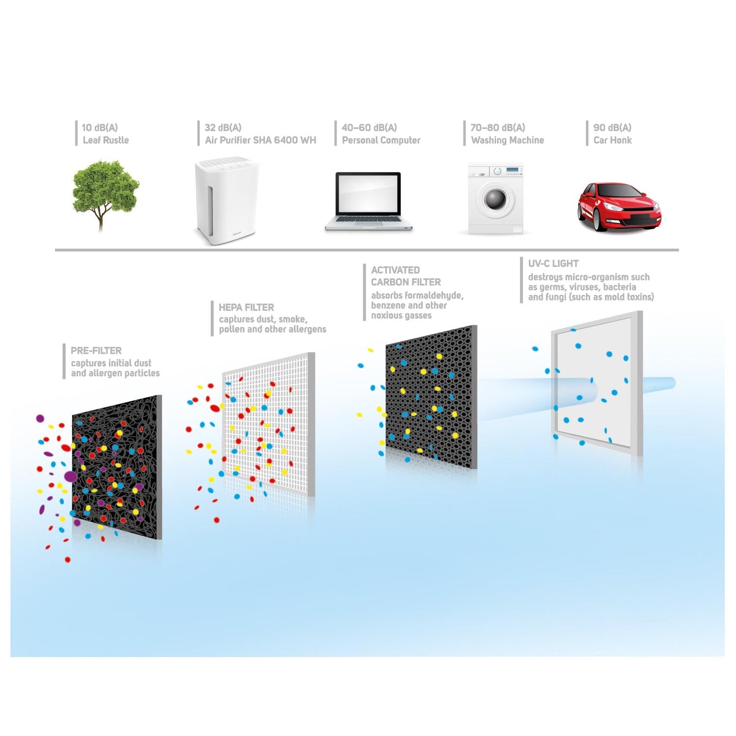 Air Purifier SHA 6400WH