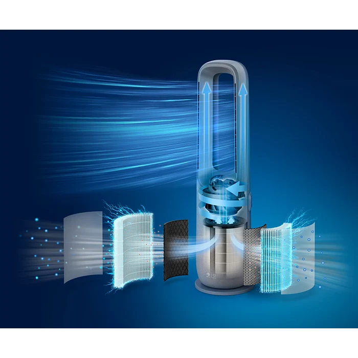 Philips 2-in-1 Air Purifier and Fan AMF765/30